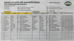 RC SL Ergebnisliste